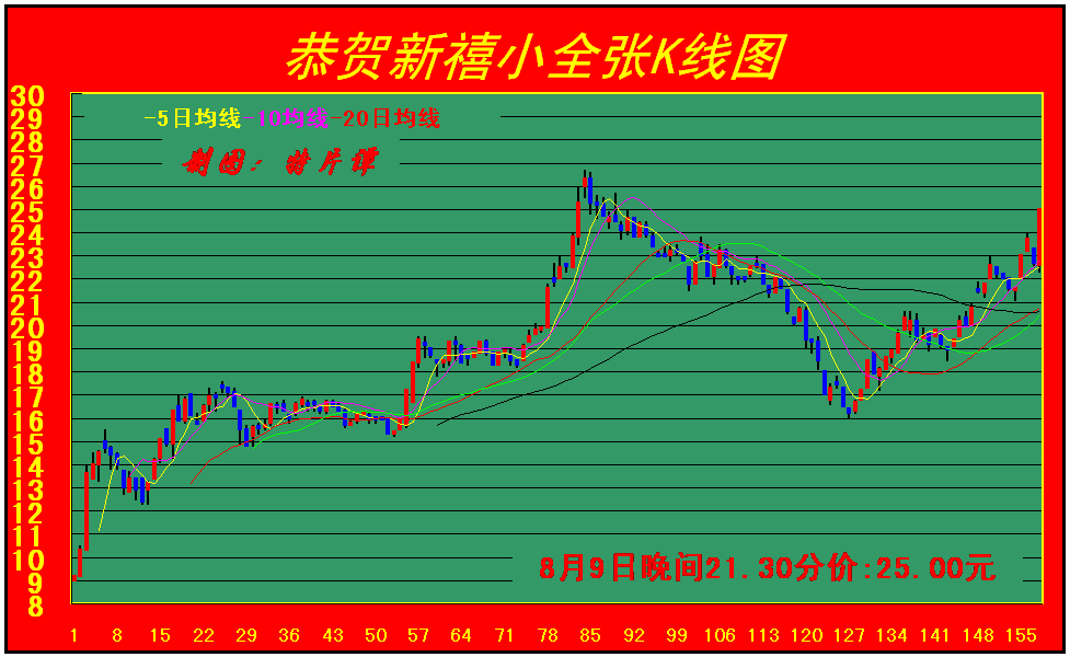 dvubb 按此在新窗口浏览图片