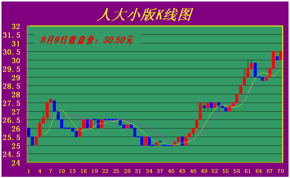 dvubb 按此在新窗口浏览图片